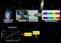 Ed Materials - Bucknell Redshift