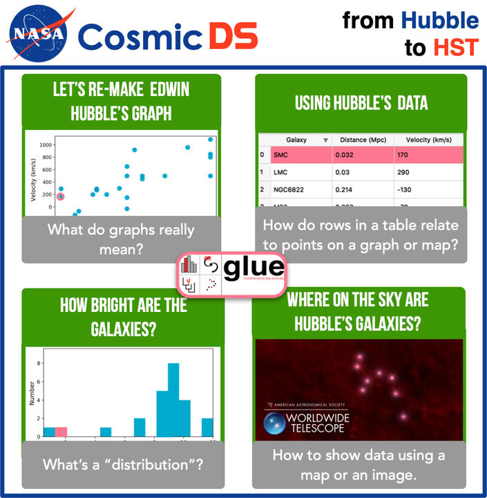 Cosmic Data Stories web page graphic
